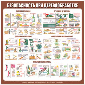 С27 Стенд безопасность труда при деревообработке (1000х1000 мм, пластик ПВХ 3мм, Прямая печать на пластик) - Стенды - Тематические стенды - ohrana.inoy.org
