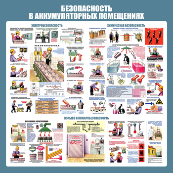 С46 Стенд аккумуляторные помещения (1000х1000 мм, пластик ПВХ 3 мм, алюминиевый багет золотого цвета) - Стенды - Тематические стенды - ohrana.inoy.org