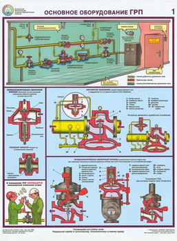 ПС23 Безопасная эксплуатация газораспределительных пунктов (бумага, А2, 4 листа) - Плакаты - Газоопасные работы - ohrana.inoy.org