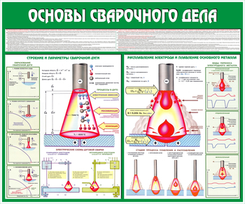 C35 Стенд основы сварочного дела (1200х1000 мм, пластик ПВХ 3 мм, Прямая печать на пластик) - Стенды - Тематические стенды - ohrana.inoy.org
