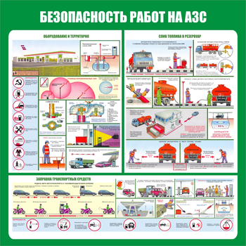 С44 Стенд безопасность работ на автозаправочных станциях (1000х1000 мм, пластик ПВХ 3мм, Прямая печать на пластик) - Стенды - Тематические стенды - ohrana.inoy.org